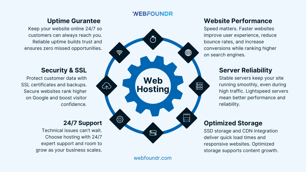 best web hosting canada
