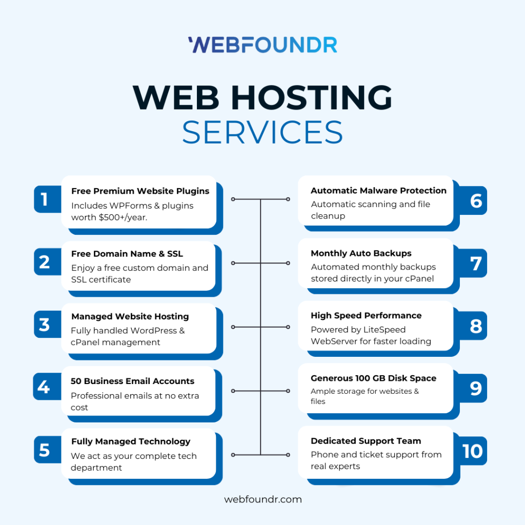 web hosting for small businesses