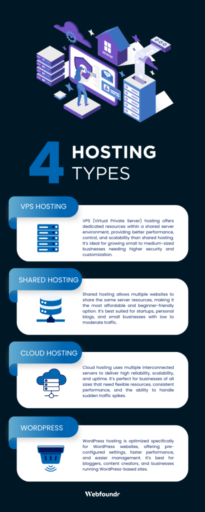 best web hosting for small businesses