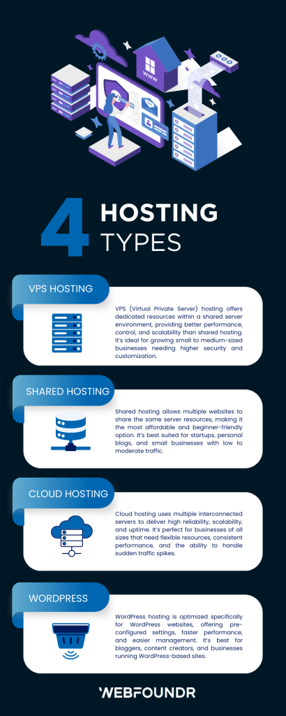 web hosting for small businesses in USA