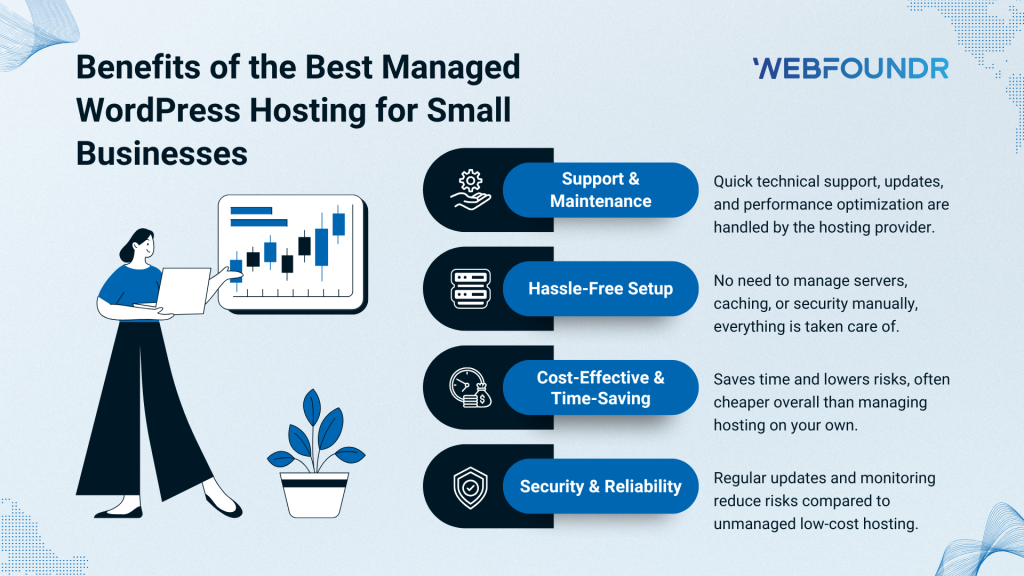 managed wordpress hosting