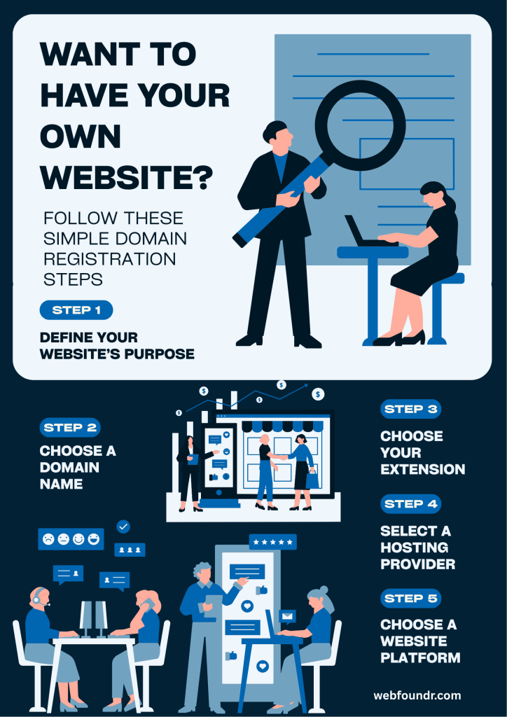 buy a domain name