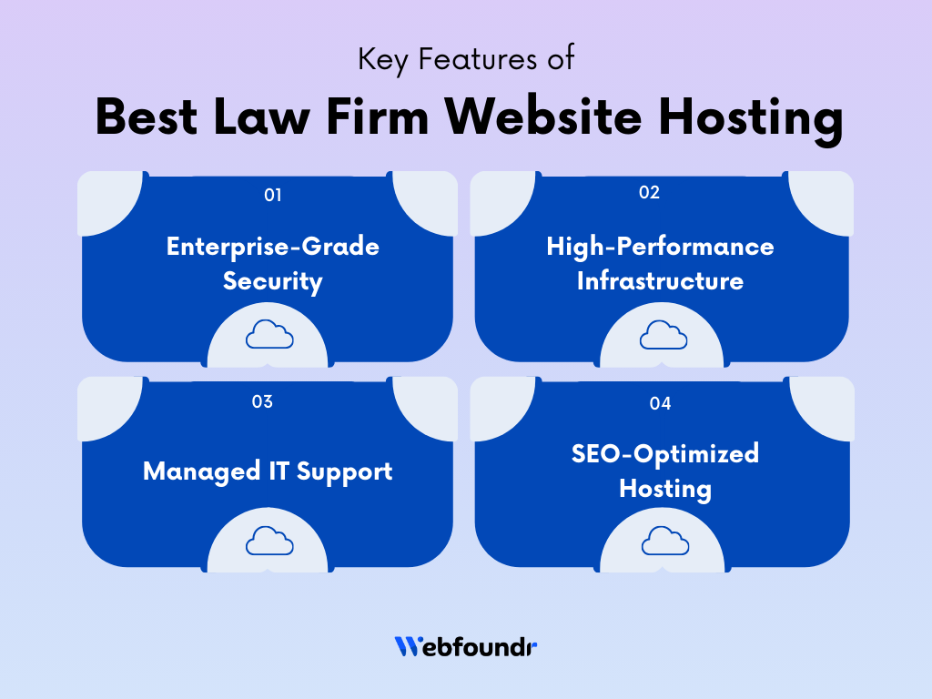 best law firm website hosting